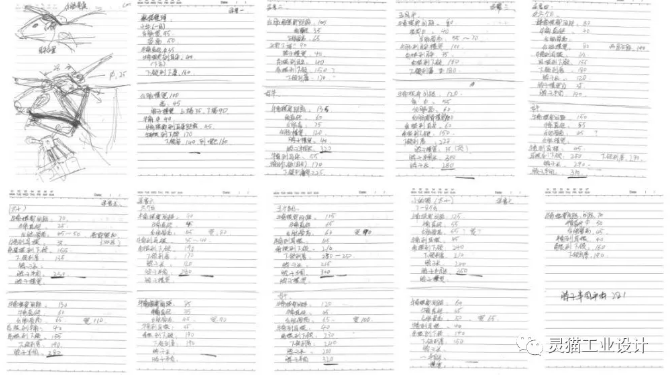 思维整理及分析，数据统计：